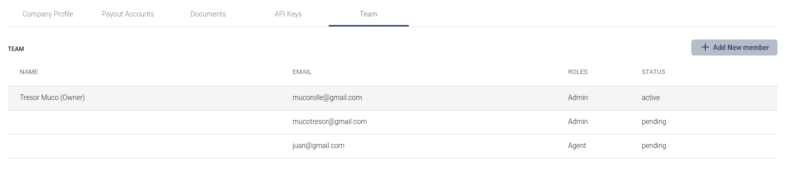 Members List
